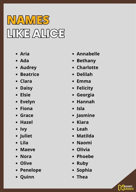 names are similar to alyse